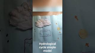 Hydrological cycle simple project ❤️ [upl. by Hannasus]