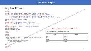 Angular JS [upl. by Philps]