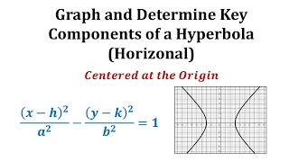 Ex 1 Conic Section  Graph a Hyperbola with Center at the Origin Horizontal [upl. by Komara]