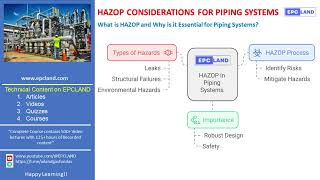 What is HAZOP and Why is it Essential for Piping Systems [upl. by Michael]