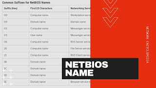 NetBIOS Name  Network Encyclopedia [upl. by Lahsiv]