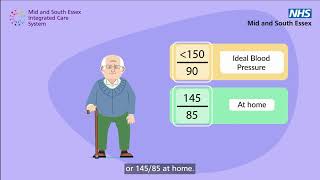 Blood Pressure explained [upl. by Tteltrab]