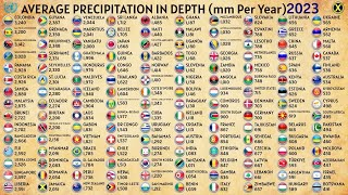 The Rainiest Countries in the World [upl. by Sussman]