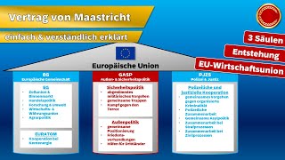 Vertrag von Maastricht  👨🏼‍🎓 EINFACH ERKLÄRT 👩🏼‍🎓 [upl. by Ardna]