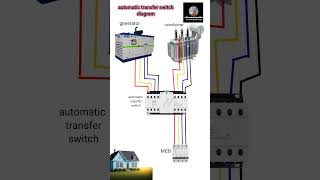 automatic transfer switch automaticswitch shorts youtube [upl. by Eiuqnom]