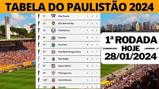 TABELA CAMPEONATO PAULISTA 2024  CLASSIFICAÇÃO DO CAMPEONATO PAULISTA ATUALIZADA JOGOS DE HOJE [upl. by Lowery]