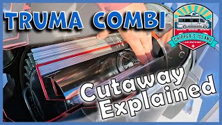 Truma Combi  Cutaway Explained [upl. by Raknahs]