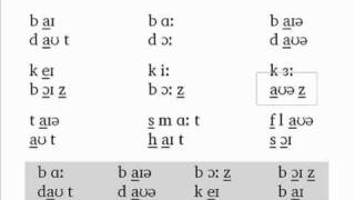 The Phonetics Symbols Course  Lesson 8  Review 5 to 7 [upl. by Chadbourne]