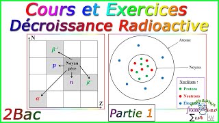 Décroissance Radioactive  Cours et Exercices Corrigés  2 Bac  Partie 1 [upl. by Puttergill]