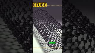 Unlocking the Power of Carbon Nanotubes for Future Technology [upl. by Adnat]