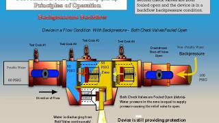 RPZ  How it works [upl. by Ahsla]