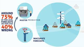 How does DemandDriven MRP work [upl. by Nielson]