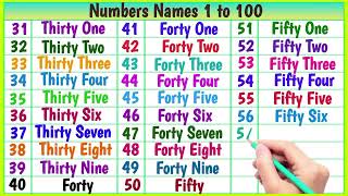 Numbers Names 1 to 100 One two three one two three spelling 123 spelling 1 2 3 4 5 6 7 8 9 10 [upl. by Rosenblast]