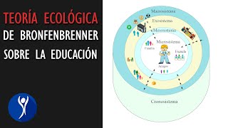 La teoría ecológica de Bronfenbrenner sobre la educación de nuestros hijos [upl. by Gora]