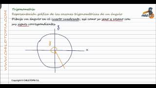 Trigonometría Representación gráfica razones trigonométrica 4º de ESO matemáticas [upl. by Hebert851]