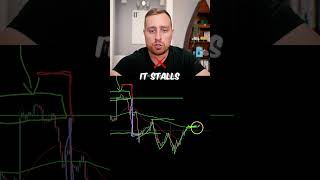 USDJPY my short trade explained 🔥🔥 [upl. by Dibbell]