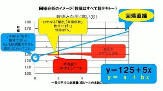 回帰分析① [upl. by Santini649]