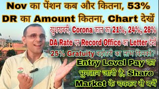 Nov का पेंशन SPARSH से 53 DR के साथ Chart जारी Freeze DA का फायदा Record का Letter 25 Gratuity [upl. by Procto]