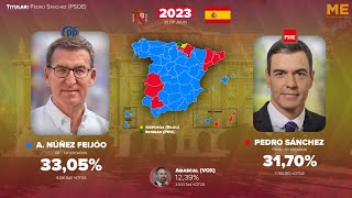 Las elecciones generales de España 1977  2023 [upl. by Nico]