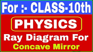 physics  A RAY DIAGRAM FOR CONCAVE MIRROR  CLASS10th  BYDILIP SIR [upl. by Ive708]