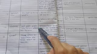 Lesson Plan Hindi Himalay ki Betiyan Class 7 [upl. by Albert]