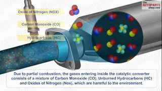 How Car Exhaust System Works [upl. by Avik704]