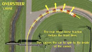 Oversteer and Understeer Explained  Simpit Driving School [upl. by Hennessy]