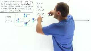 Conjugated Molecular Orbitals of 13 Butadiene [upl. by Averyl]