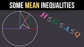 Ext2 Inequalities Geometric Proof of HMGMAMQM Inequality [upl. by Einahpats]