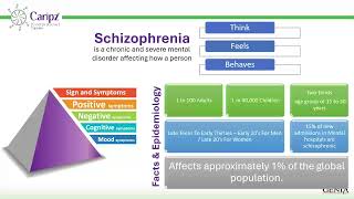 Schizophrenia Explained Symptoms Causes and Treatment Options [upl. by Houlberg508]