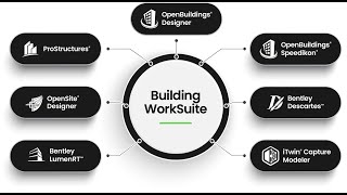 Building WorkSuite  The Ultimate Building and Site Design Bundle [upl. by Delp]