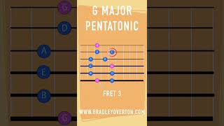 G Major Pentatonic [upl. by Froh]