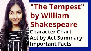 The Tempest by William Shakespeare Summary and Explanation [upl. by Cia135]