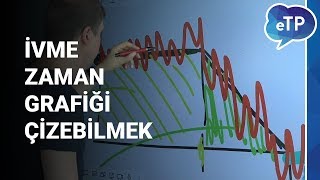 İvme  Zaman grafiği çizebilmek [upl. by Anaele]