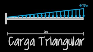 Estructuras Isostáticas  Carga distribuida Triangular [upl. by Narut621]