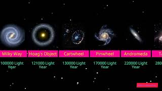 universe size comparison  Galaxies comparison to universe [upl. by Eentroc577]