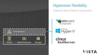 Webinar  Nutanix Hyperconverged Infrastructure [upl. by Hplodur]