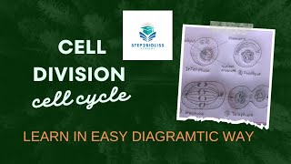 CELL DiVISION l why cell divides l [upl. by Shanna]