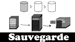 Comprendre la sauvegarde en 7 minutes [upl. by Anilec]