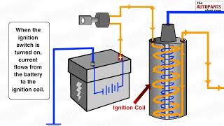 How Ignition System Works [upl. by Ahsatsana]