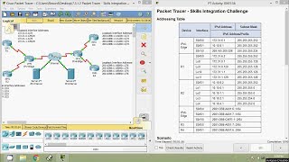 7312 Packet Tracer  Skills Integration Challenge [upl. by Essile619]