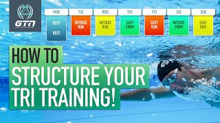 How To Structure Your Weekly Triathlon Training  Tri Training Planning Tips [upl. by Ynaiffit]