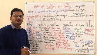 Sources of Drugs  Introduction to General Pharmacology  Drugs Obtained from Plant Source [upl. by Reitrac628]