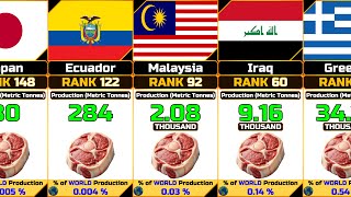 Goat Meat Production Annual by Country [upl. by Yrrad]