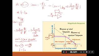 Operational Amplifier Applications Miller Integrator  Differentiator [upl. by Kim]