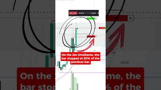 Trading Recap  Profitable Trades in a Volatile Market Nasdaq shorts [upl. by Milty463]