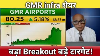 🔴GMR infra share letest news  gmr infra share analysis  gmr airport share next Target 2024 [upl. by Naltiak]