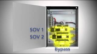 The ASCO Redundant Control System RCS [upl. by Nal]