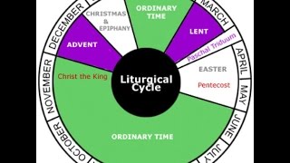 The Liturgical Year [upl. by Barram]