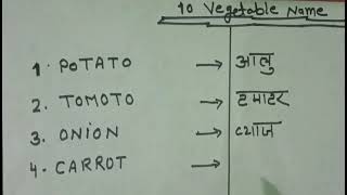 top10 Vegetables Name in english and hindi  Vegetables Name  10 sabjiyon ke naam  सब्जियों के नाम [upl. by Anairam538]